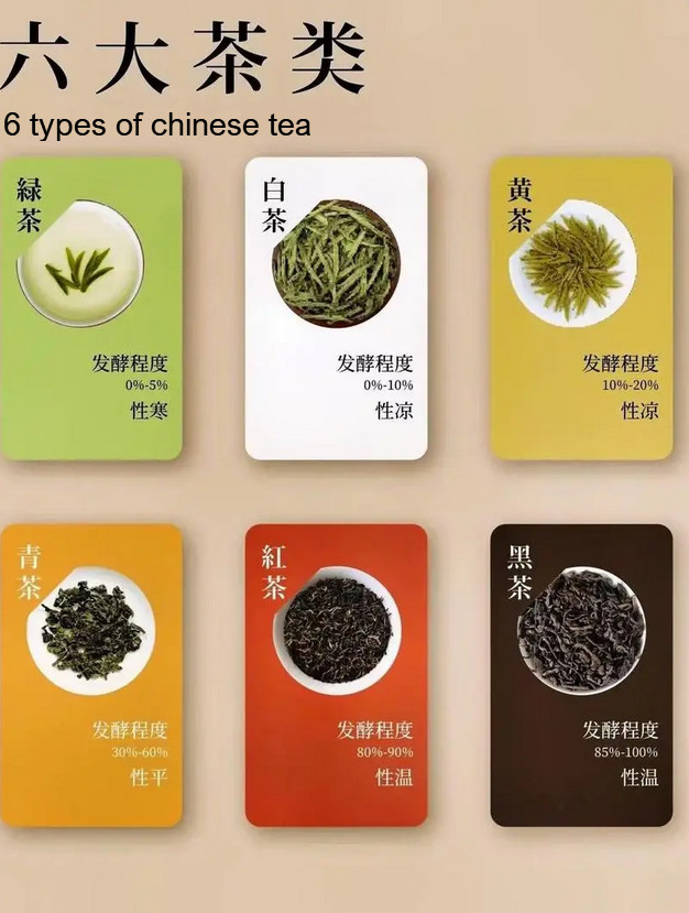 6 types of chinese tea