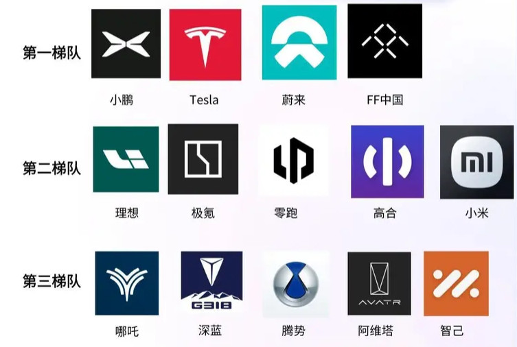 China electric car brand list