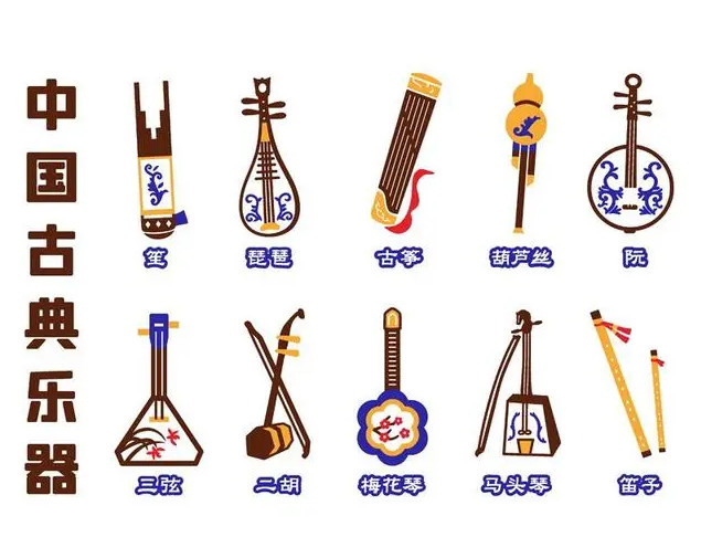 Traditional chinese instruments - Attractions of China