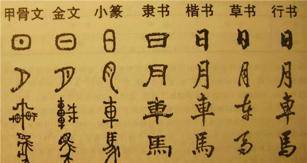 Most complicated chinese character